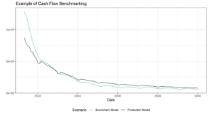 Example of Cash Flow Benchmarking