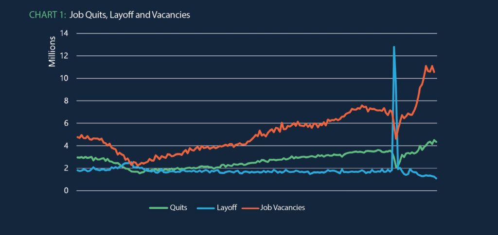 Chart 1: Job Quits, Layoff, and Vacancies