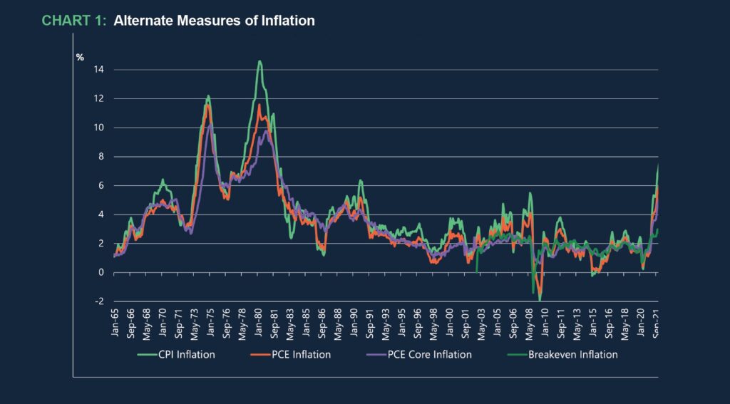 Alternative Measures of Inflation chart 1