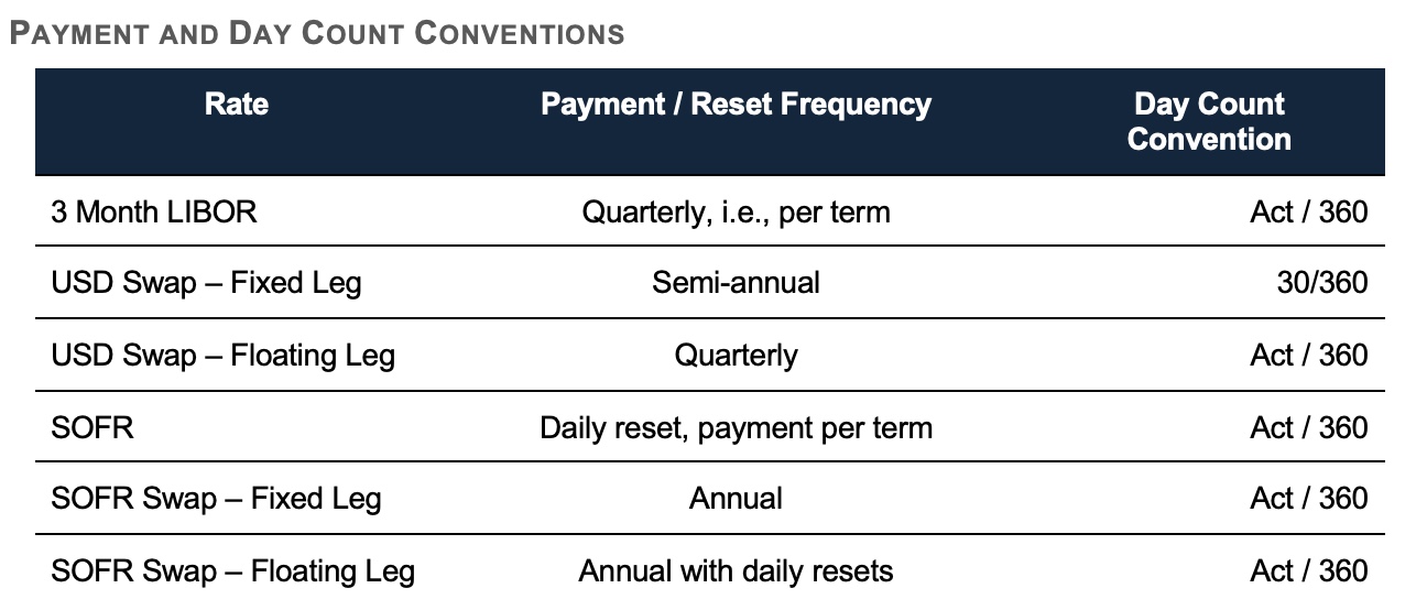 Payment and Day Count Conventions